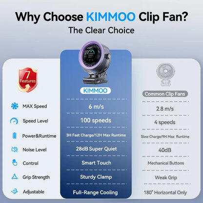 The Ultimate Mini Fan For Hot Summer Days